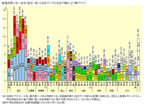 鶴嘴 苗字|鶴嘴さん富山県内の分布｜名字検索No.1／名字由来net｜日本人 